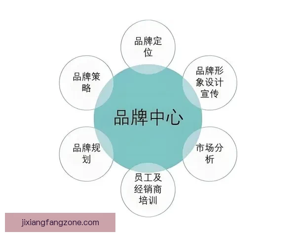 吉祥坊品牌发展历程与市场策略分析，深度剖析其成功之道