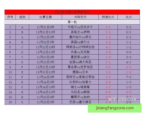 世界杯竞猜胜负精准分析与热门球队走势预测助赢球迷投注技巧指南