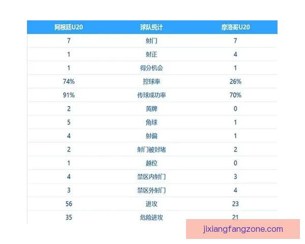 世界杯竞猜赔率分析揭示热门球队优势与冷门黑马潜力