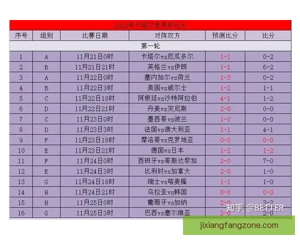 世界杯竞猜胜负精准分析与热门球队走势预测助赢球迷投注技巧指南